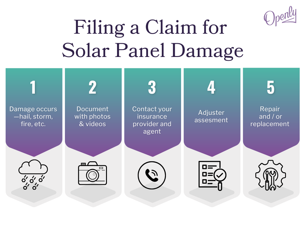 Filing a Claim for Solar Damage step-by-step graphic