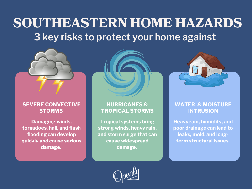 SE Home Hazards infographic