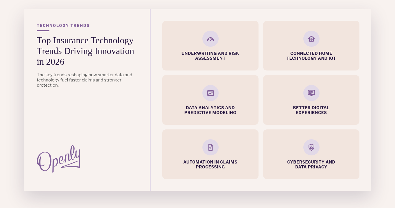 An infographic by Openly titled "Top Insurance Technology Trends Driving Innovation in 2026," listing six key technology categories reshaping the insurance industry.