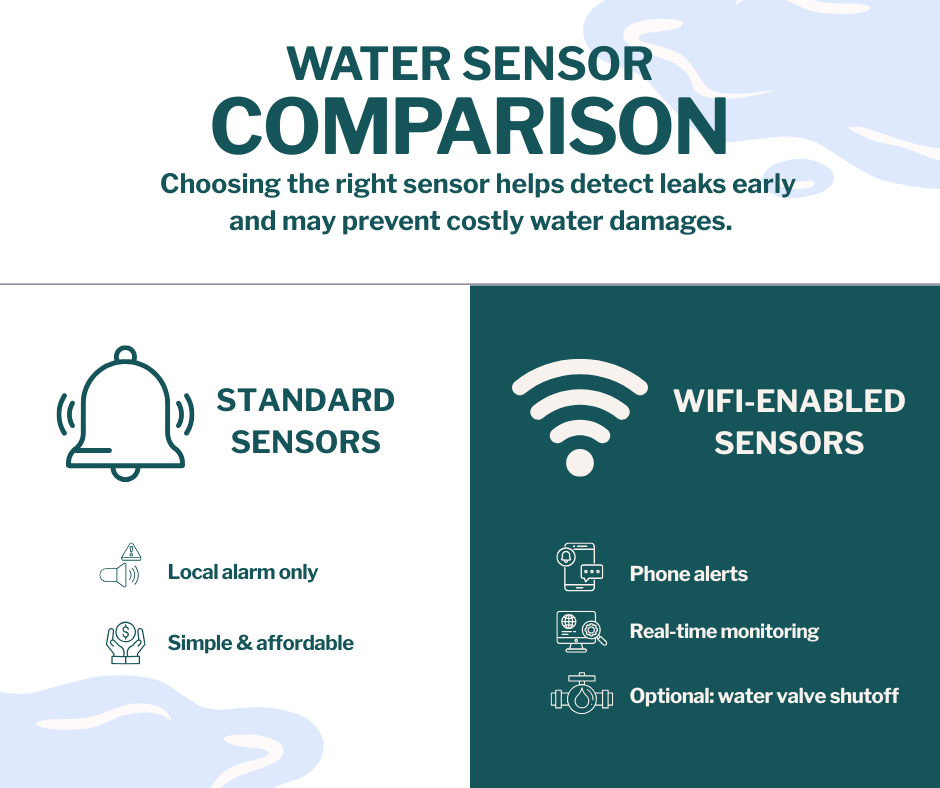 water sensor comparison